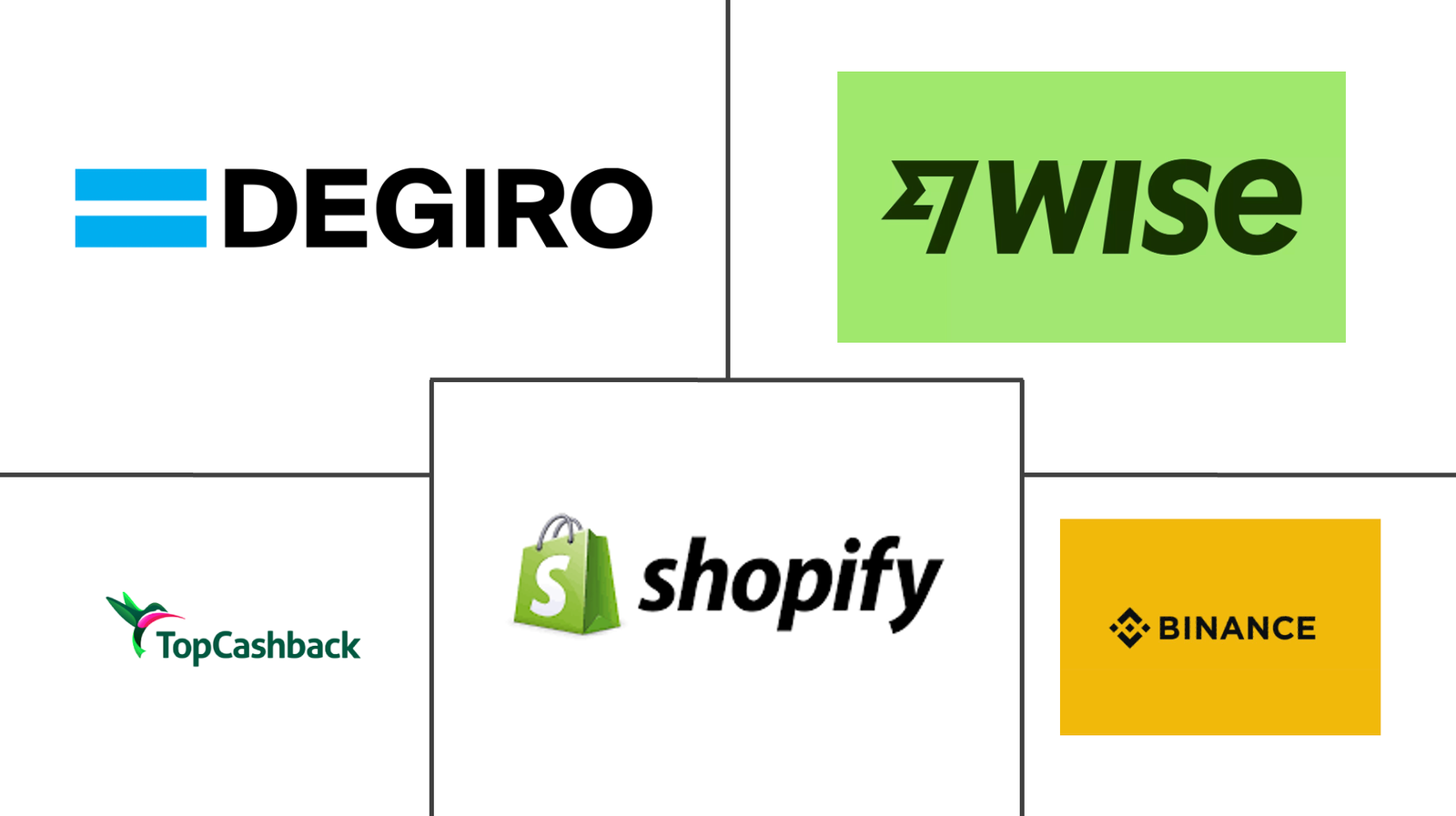 5 Essential Resources to Make or Save Money: Wise, Shopify, TopCashback, Degiro, and Binance: V1